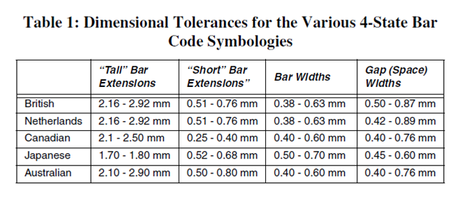 Dimensional Tolerances for 4-State Barcode Symbologies