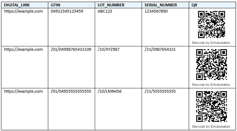 An example displaying the table and the final generation of the QR Code with all of the fields combined.