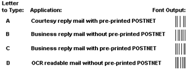 Postnet FIM Barcode Font Symbols