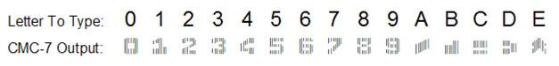 CMC-7 Font Output