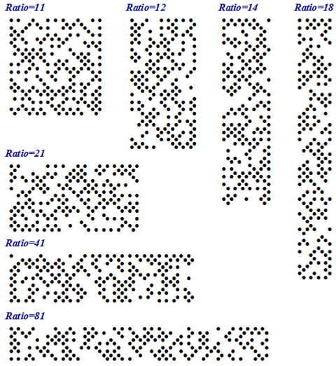 Example DotCode Aspect Ratios 18-81