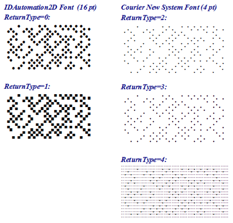 Font Encoder Return Type Examples