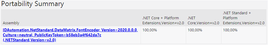 Dotnet Standard Portability Report Data Matrix Example