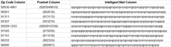 Encode Data in Excel