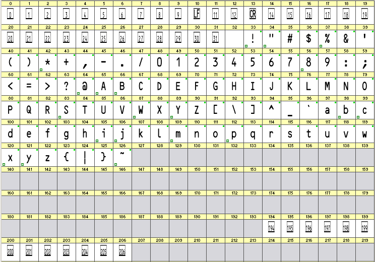 The Symbol Encoded ASCII Text Font character mapping.