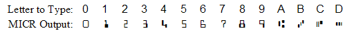 MICR E13B Font for Printing Bank Checks in the United States